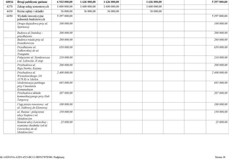 Sportowej 5 297 000,00 5 297 000,00 100 000,00 100 000,00 Budowa ul Duńskiej - przedłużenie Budowa ronda przy ul. Iwaszkiewicza Przedłużenie ul. Nałkowskiej do ul. Traugutta Połączenie ul.