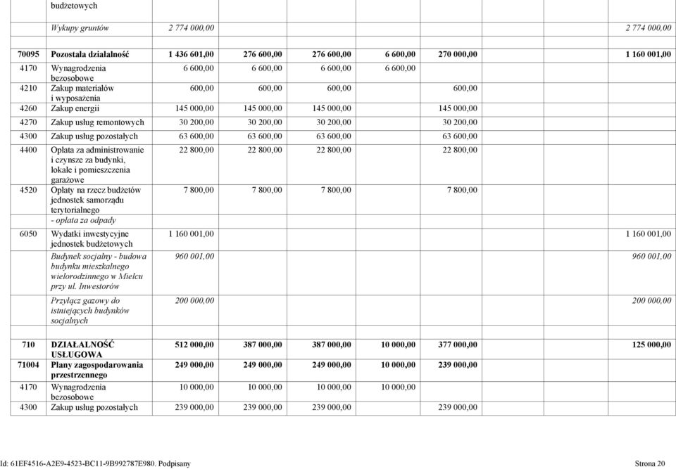 200,00 30 200,00 4300 Zakup usług pozostałych 63 600,00 63 600,00 63 600,00 63 600,00 4400 Opłata za administrowanie i czynsze za budynki, lokale i pomieszczenia garażowe 4520 Opłaty na rzecz