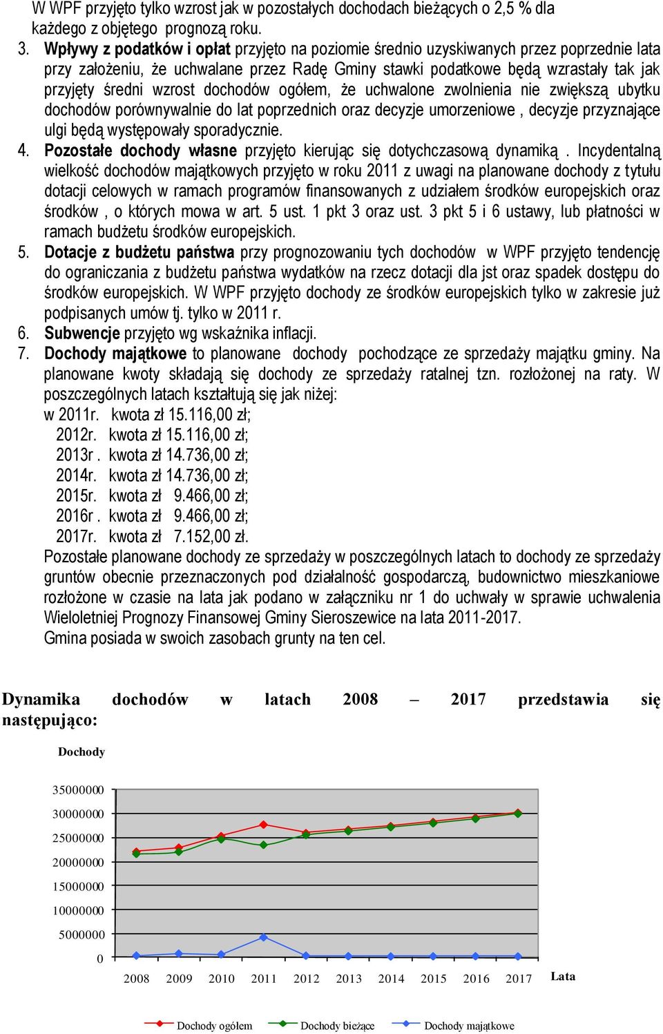 dochodów ogółem, że uchwalone zwolnienia nie zwiększą ubytku dochodów porównywalnie do lat poprzednich oraz decyzje umorzeniowe, decyzje przyznające ulgi będą występowały sporadycznie. 4.