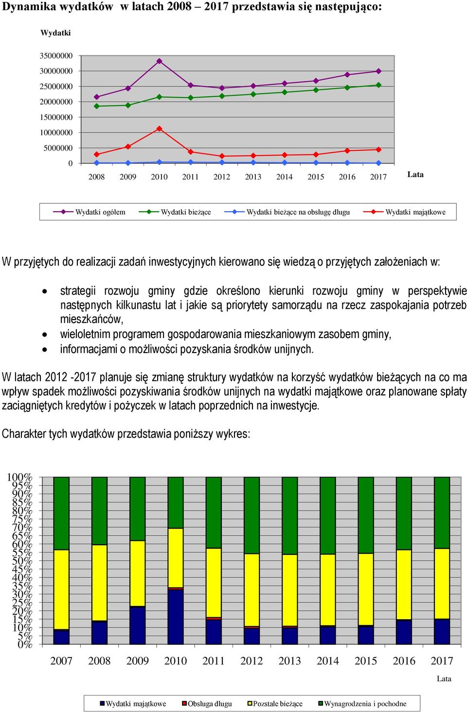 gminy gdzie określono kierunki rozwoju gminy w perspektywie następnych kilkunastu lat i jakie są priorytety samorządu na rzecz zaspokajania potrzeb mieszkańców, wieloletnim programem gospodarowania