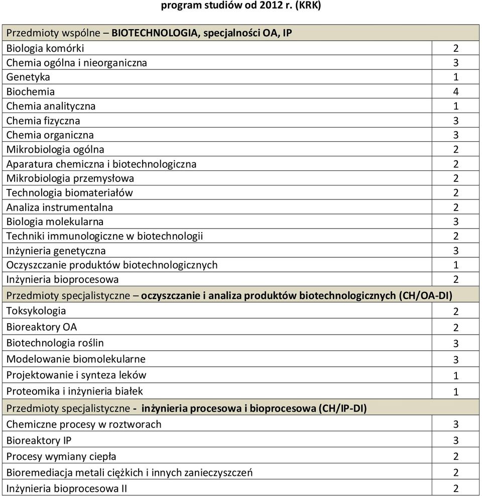 Mikrobiologia ogólna 2 Aparatura chemiczna i biotechnologiczna 2 Mikrobiologia przemysłowa 2 Technologia biomateriałów 2 Analiza instrumentalna 2 Biologia molekularna 3 Techniki immunologiczne w