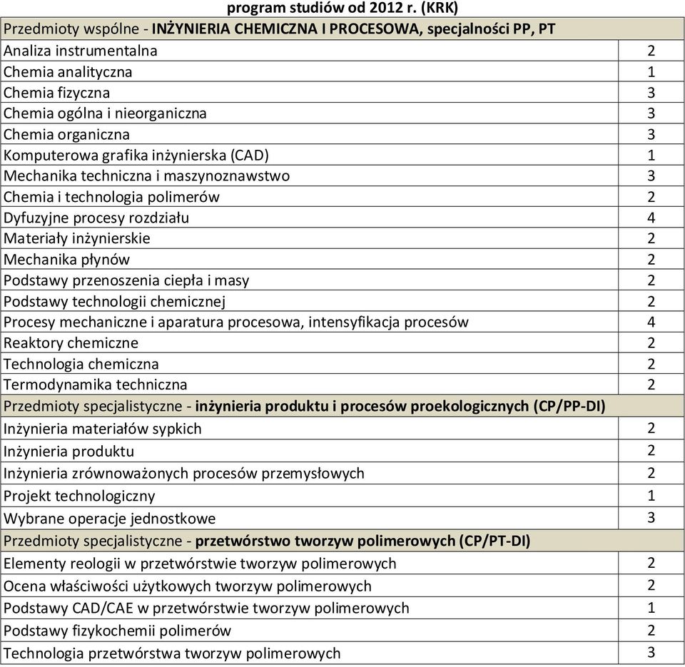 Komputerowa grafika inżynierska (CAD) 1 Mechanika techniczna i maszynoznawstwo 3 Chemia i technologia polimerów 2 Dyfuzyjne procesy rozdziału 4 Materiały inżynierskie 2 Mechanika płynów 2 Podstawy