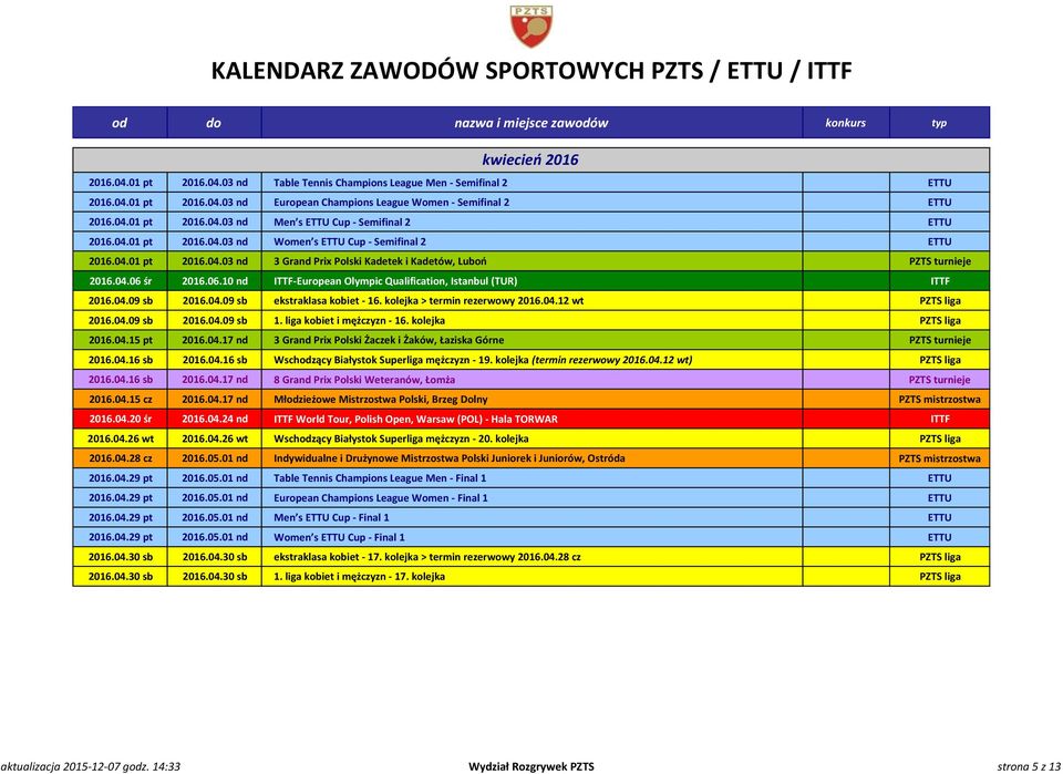 śr 2016.06.10 nd ITTF-European Olympic Qualification, Istanbul (TUR) ITTF 2016.04.09 sb 2016.04.09 sb ekstraklasa kobiet - 16. kolejka > termin rezerwowy 2016.04.12 wt PZTS liga 2016.04.09 sb 2016.04.09 sb 1.