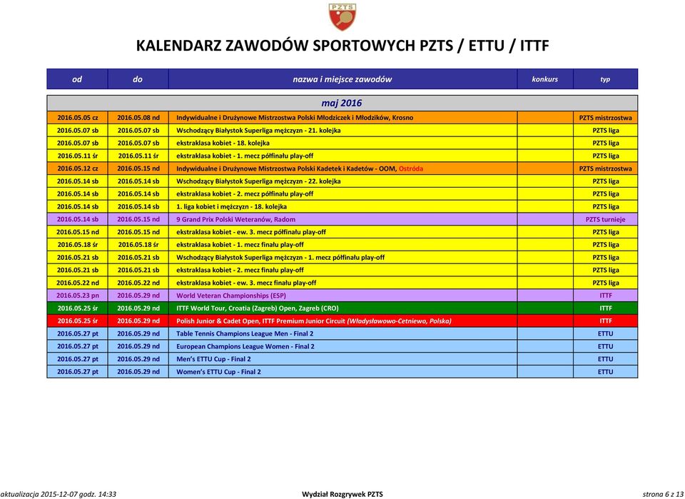 05.14 sb 2016.05.14 sb Wschodzący Białystok Superliga mężczyzn - 22. kolejka PZTS liga 2016.05.14 sb 2016.05.14 sb ekstraklasa kobiet - 2. mecz półfinału play-off PZTS liga 2016.05.14 sb 2016.05.14 sb 1.