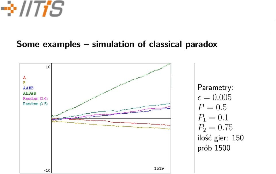 = 0.005 P = 0.5 P 1 = 0.