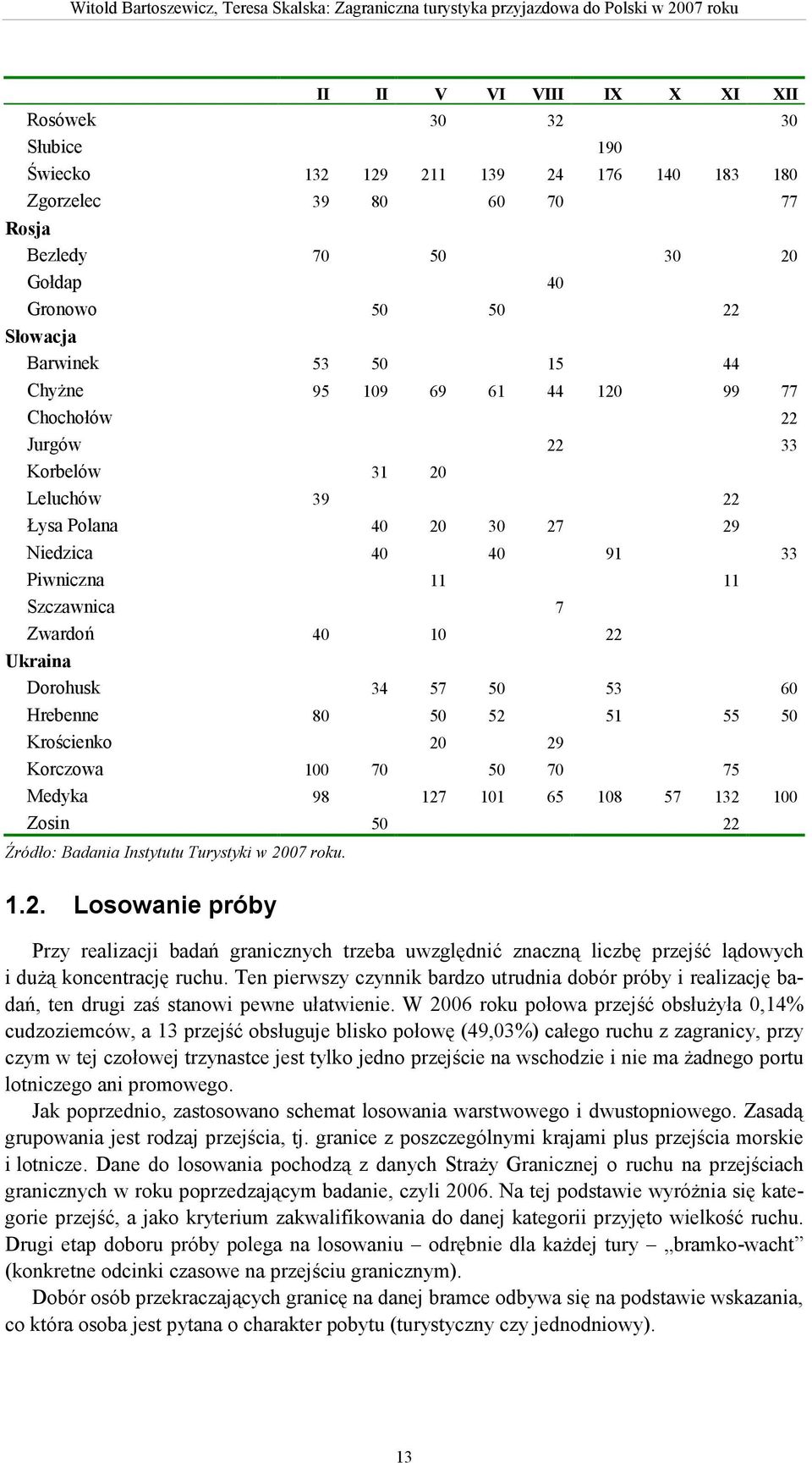 Dorohusk 34 57 50 53 60 Hrebenne 80 50 52 51 55 50 Krościenko 20 29 Korczowa 100 70 50 70 75 Medyka 98 127 101 65 108 57 132 100 Zosin 50 22 Źródło: Badania Instytutu Turystyki w 2007 roku. 1.2. Losowanie próby Przy realizacji badań granicznych trzeba uwzględnić znaczną liczbę przejść lądowych i duŝą koncentrację ruchu.