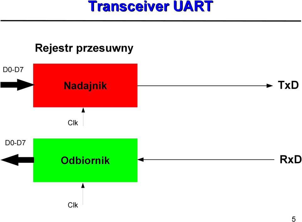 D0-D7 Nadajnik TxD