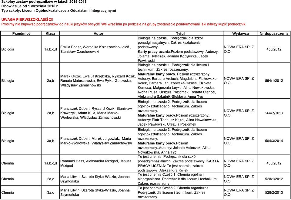 Przedmiot Klasa Autor Tytuł Wydawca Nr dopuszczenia na czasie. Podręcznik dla szkół ponadgimazjalnych. Zakres kształcenia: Emilia Bonar, Weronika Krzeszowiec-Jeleń, podstawowy.