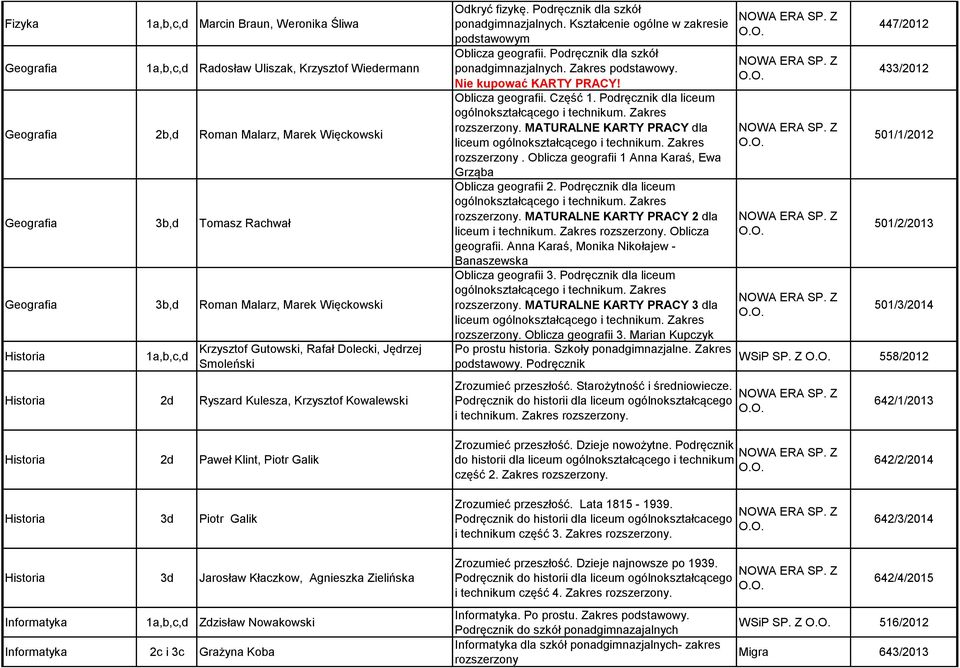 Kształcenie ogólne w zakresie 447/2012 podstawowym Oblicza geografii. Podręcznik dla szkół. 433/2012 Nie kupować KARTY PRACY! Oblicza geografii. Część 1.