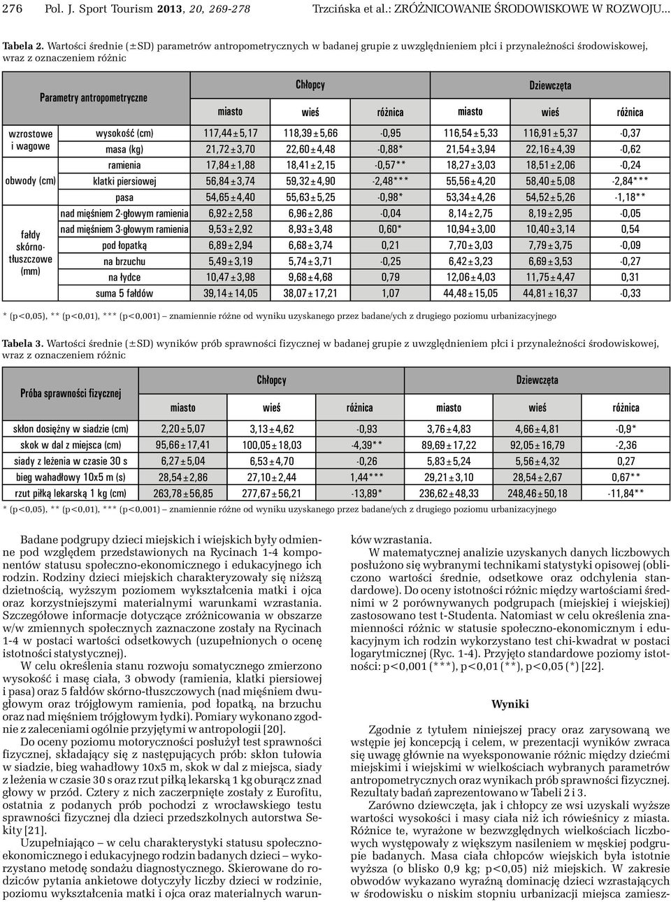 skórnot³uszczowe (mm) Parametry antropometryczne wysokoœæ (cm) masa (kg) ramienia klatki piersiowej pasa nad miêœniem 2-g³owym ramienia nad miêœniem 3-g³owym ramienia pod ³opatk¹ na brzuchu na ³ydce