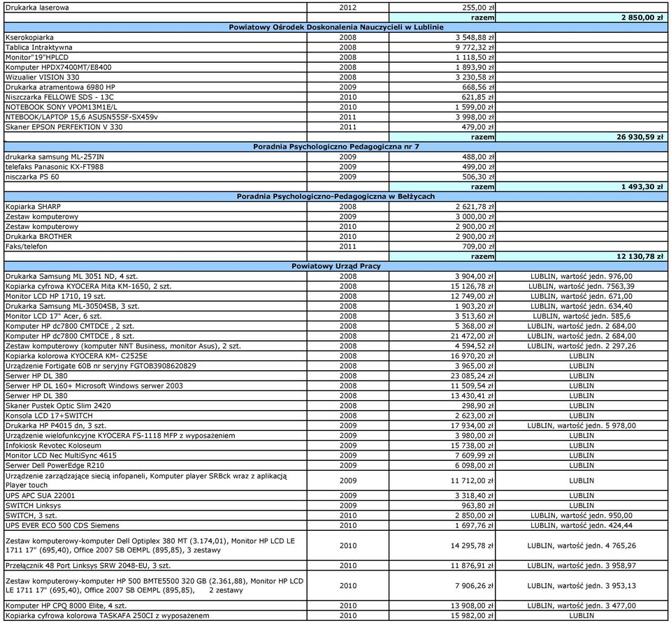VPOM13M1E/L 2010 1 599,00 zł NTEBOOK/LAPTOP 15,6 ASUSN55SF-SX459v 2011 3 998,00 zł Skaner EPSON PERFEKTION V 330 2011 479,00 zł razem 26 930,59 zł Poradnia Psychologiczno Pedagogiczna nr 7 drukarka