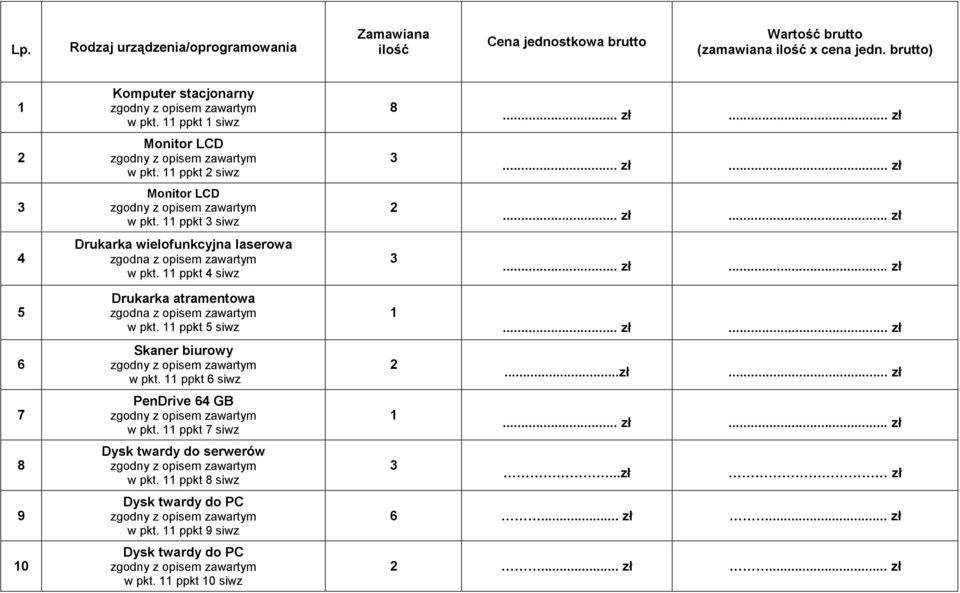 ppkt siwz 4 Drukarka wielofunkcyjna laserowa w pkt. ppkt 4 siwz 5 6 7 8 9 0 Drukarka atramentowa w pkt. ppkt 5 siwz Skaner biurowy w pkt.