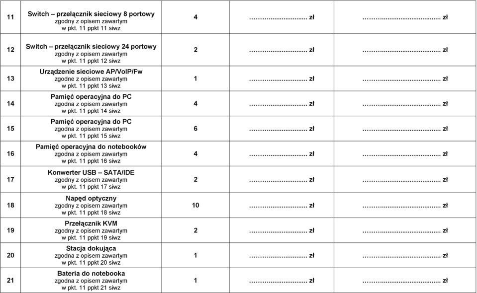 ppkt 4 siwz Pamięć operacyjna do PC w pkt. ppkt 5 siwz Pamięć operacyjna do notebooków w pkt.
