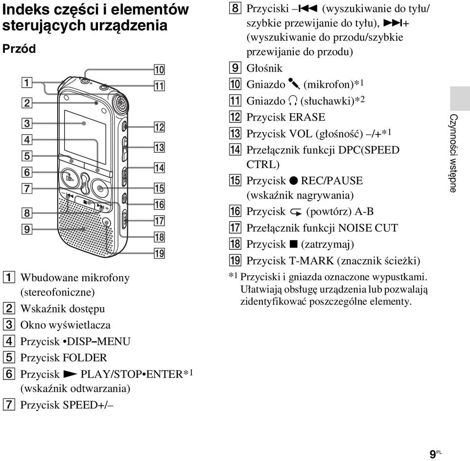 (wyszukiwanie do tyłu/ szybkie przewijanie do tyłu), >+ (wyszukiwanie do przodu/szybkie przewijanie do przodu) I Głośnik J Gniazdo m (mikrofon)* 1 K Gniazdo i (słuchawki)* 2 L Przycisk ERASE M