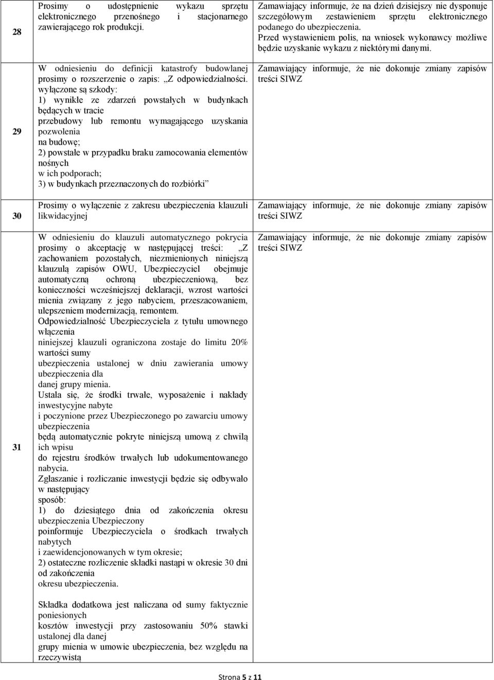 wyłączone są szkody: 1) wynikłe ze zdarzeń powstałych w budynkach będących w tracie przebudowy lub remontu wymagającego uzyskania pozwolenia na budowę; 2) powstałe w przypadku braku zamocowania