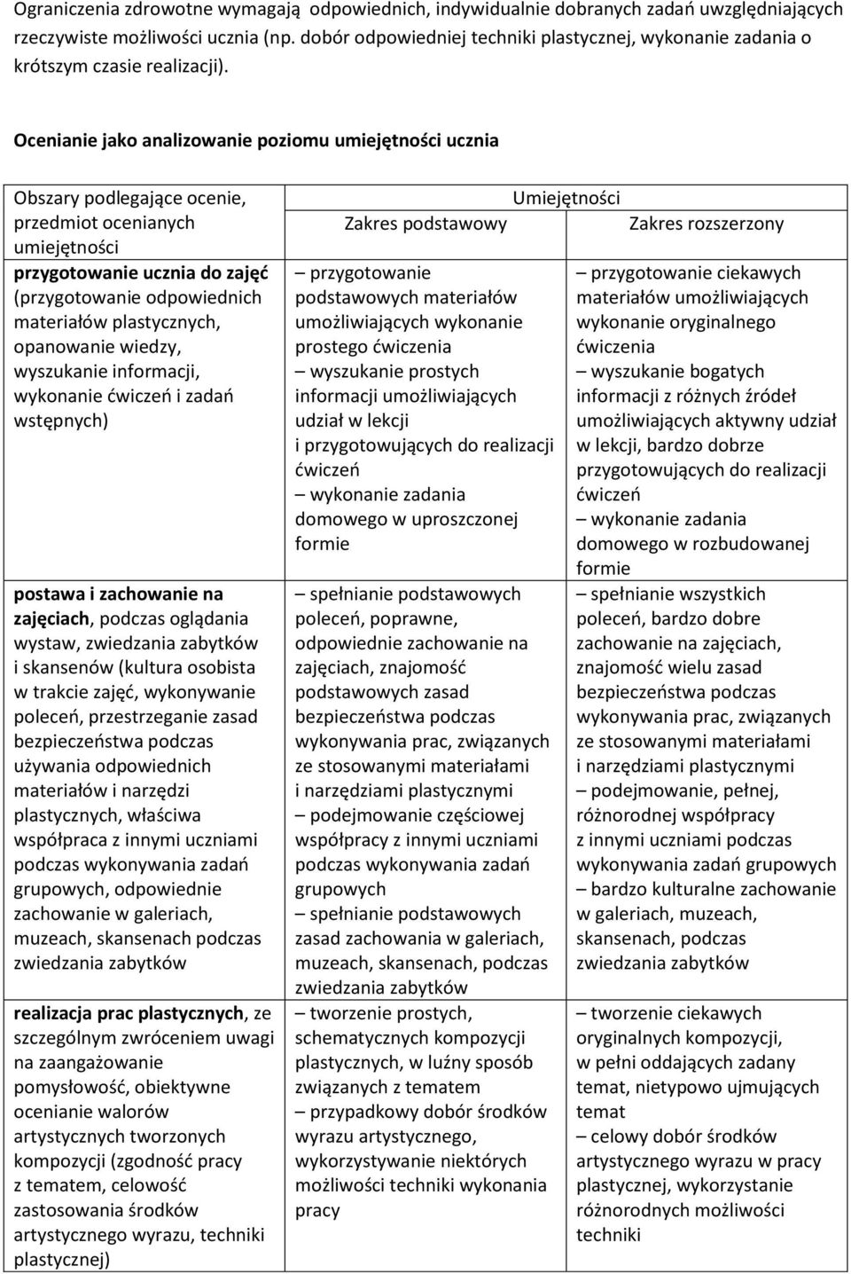 Ocenianie jako analizowanie poziomu umiejętności ucznia Obszary podlegające ocenie, przedmiot ocenianych umiejętności przygotowanie ucznia do zajęć (przygotowanie odpowiednich materiałów