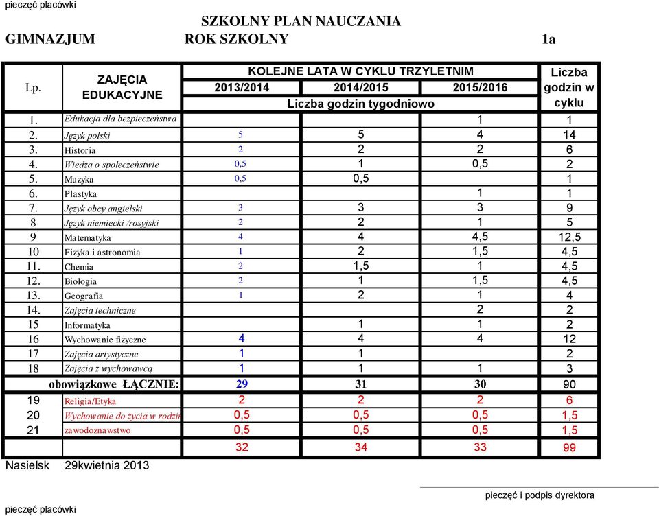 SZKOLNY PLAN NAUCZANIA ROK SZKOLNY GIMNAZJUM KOLEJNE LATA W CYKLU  TRZYLETNIM. Liczba ZAJĘCIA EDUKACYJNE Liczba godzin tygodniowo. Lp. - PDF  Darmowe pobieranie