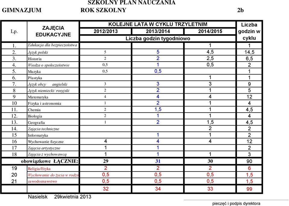 Chemia,,. Biologia. Geografia,,.