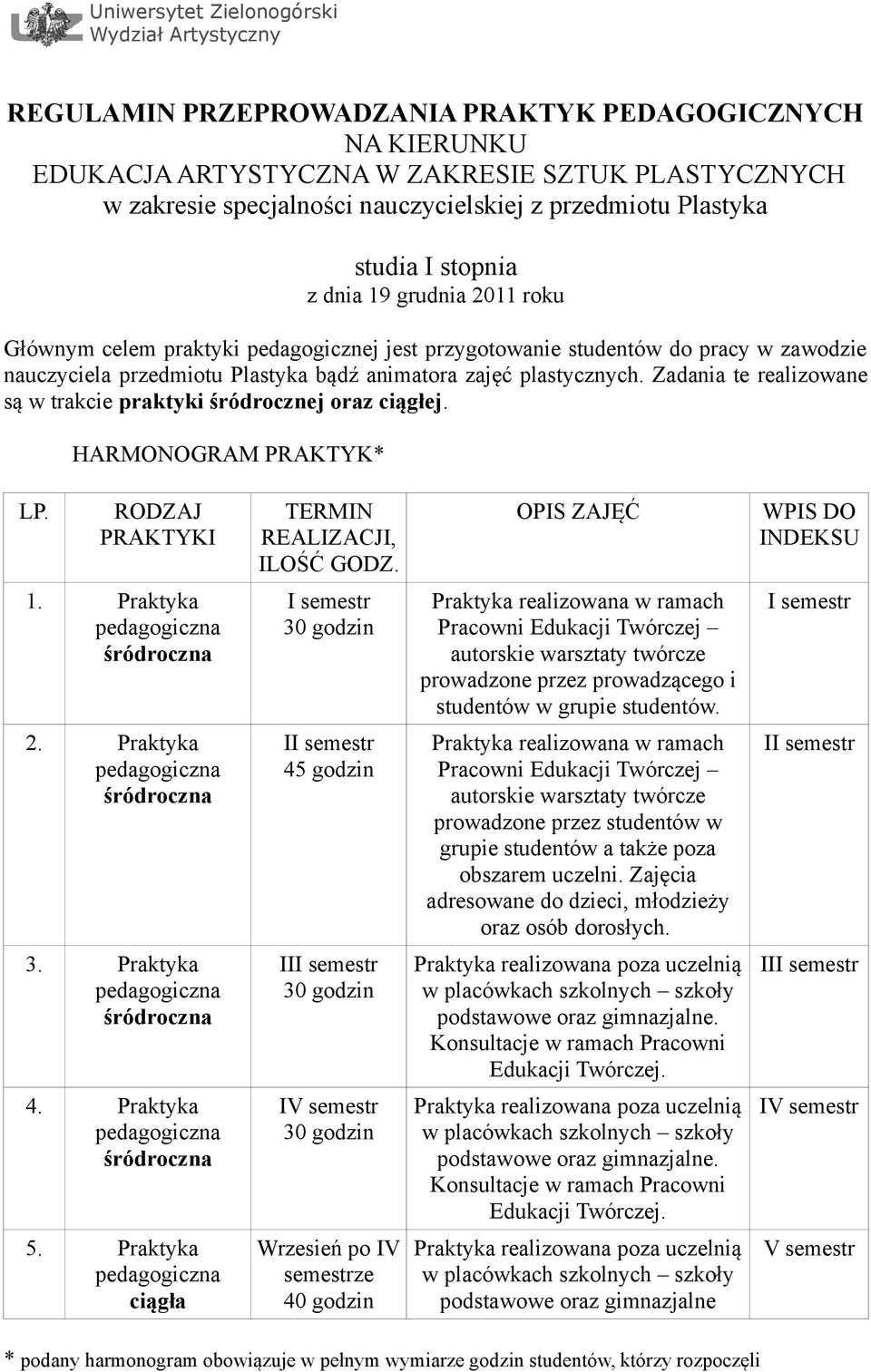 Zadania te realizowane są w trakcie praktyki śródrocznej oraz ciągłej. HARMONOGRAM PRAKTYK* LP. RODZAJ PRAKTYKI TERMIN REALIZACJI, ILOŚĆ GODZ. OPIS ZAJĘĆ WPIS DO INDEKSU 1.