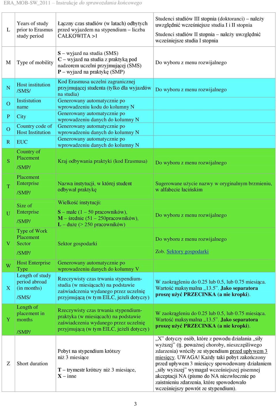 City Country code of Host Institution EUC Country of Placement /SMP/ Placement Enterprise /SMP/ Size of Enterprise /SMP/ Type of Work Placement Sector /SMP/ Host Enterprise Type Length of study