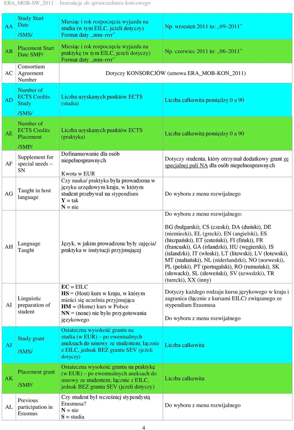 needs SN Taught in host language Miesiąc i rok rozpoczęcia wyjazdu na praktykę (w tym EILC, jeżeli dotyczy) Format daty mm rrrr Liczba uzyskanych punktów ECTS (studia) Liczba uzyskanych punktów ECTS