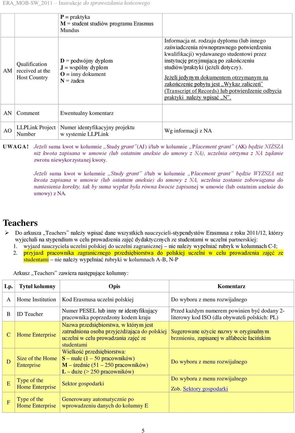 Jeżeli jedynym dokumentem otrzymanym na zakończenie pobytu jest Wykaz zaliczeń (Transcript of Records) lub potwierdzenie odbycia praktyki należy wpisać N.