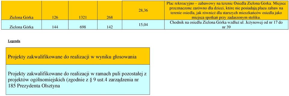 miejsca spotkań przy zadaszonym stoliku. Chodnik na osiedlu Zielona Górka wzdłuż ul.