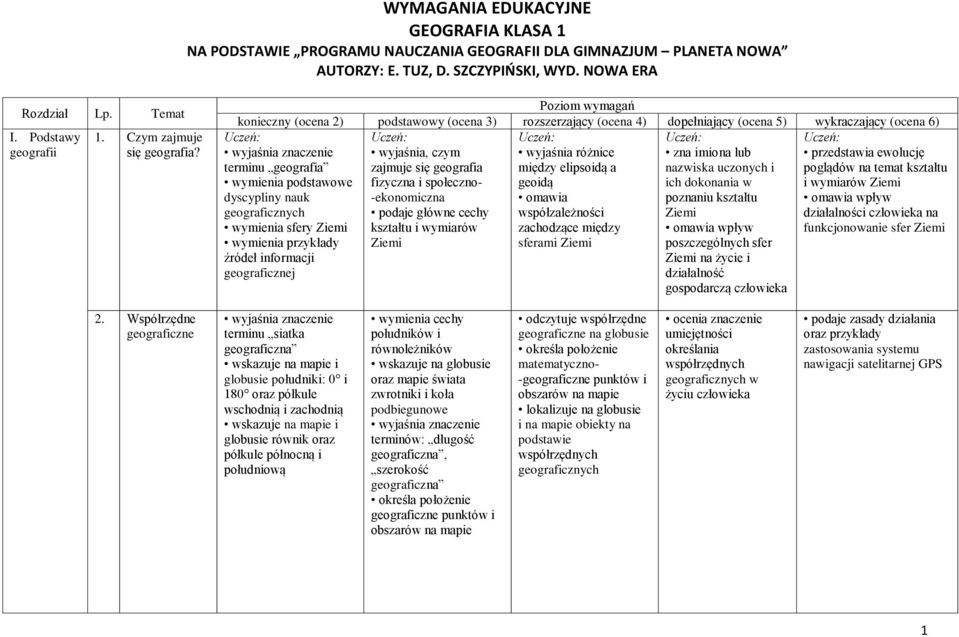 Poziom wymagań konieczny (ocena 2) podstawowy (ocena 3) rozszerzający (ocena 4) dopełniający (ocena 5) wykraczający (ocena 6) Uczeń: Uczeń: Uczeń: Uczeń: Uczeń: wyjaśnia, czym wyjaśnia różnice zna