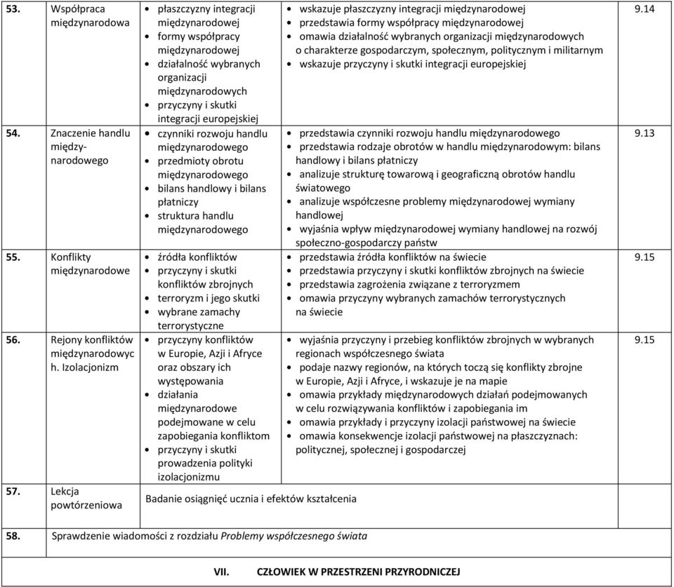 międzynarodowego przedmioty obrotu międzynarodowego bilans handlowy i bilans płatniczy struktura handlu międzynarodowego źródła konfliktów konfliktów zbrojnych terroryzm i jego skutki wybrane zamachy