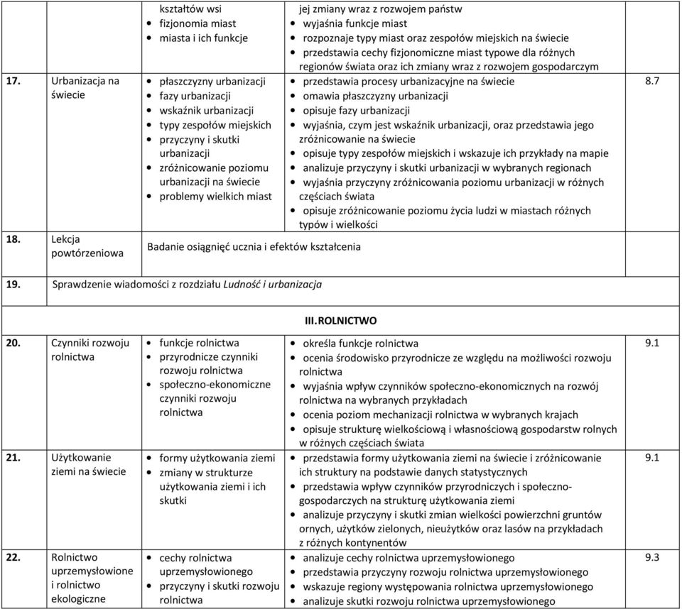 urbanizacji problemy wielkich miast Badanie osiągnięć ucznia i efektów kształcenia jej zmiany wraz z rozwojem państw wyjaśnia funkcje miast rozpoznaje typy miast oraz zespołów miejskich przedstawia