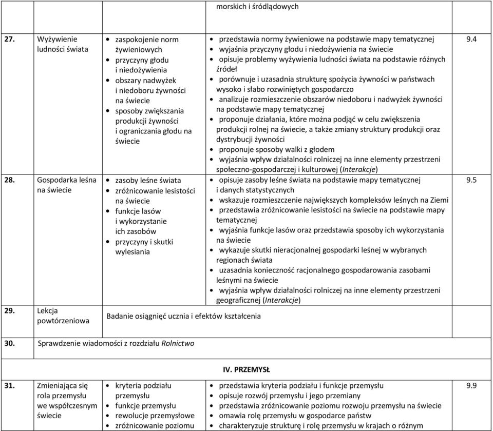 świata zróżnicowanie lesistości funkcje lasów i wykorzystanie ich zasobów wylesiania Badanie osiągnięć ucznia i efektów kształcenia przedstawia normy żywieniowe na podstawie mapy tematycznej wyjaśnia