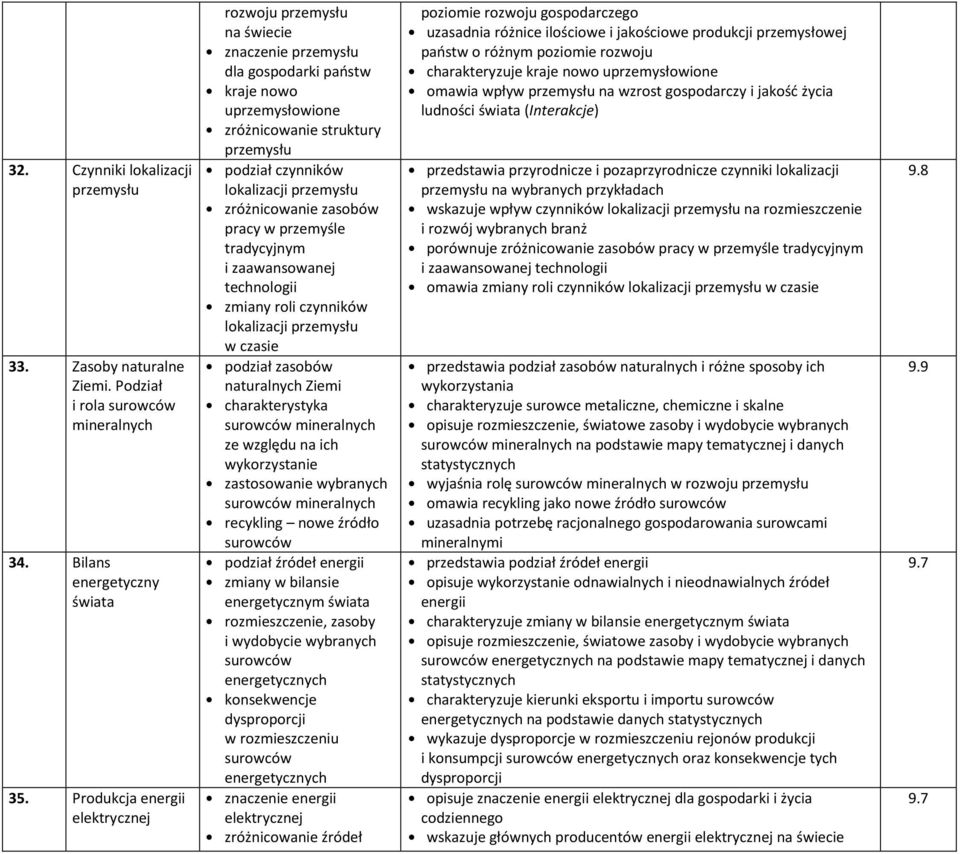 zróżnicowanie zasobów pracy w przemyśle tradycyjnym i zaawansowanej technologii zmiany roli czynników lokalizacji przemysłu w czasie podział zasobów naturalnych Ziemi charakterystyka surowców