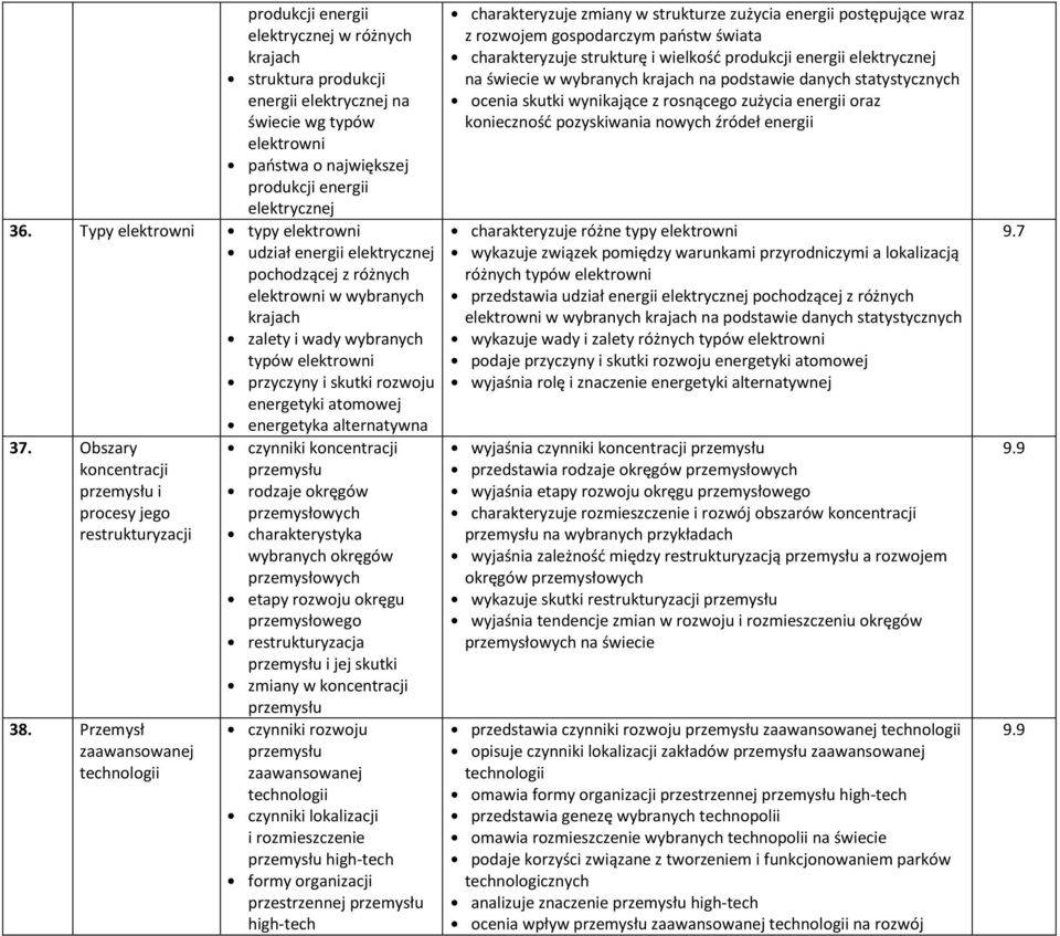 alternatywna 37. Obszary koncentracji przemysłu i procesy jego restrukturyzacji 38.