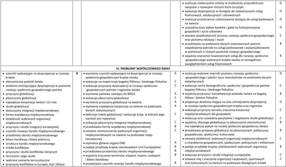 gospodarczego oraz poziomu edukacji i nauki przedstawia na podstawie danych statystycznych poziom zaspokojenia potrzeb na usługi podstawowe i wyspecjalizowane w państwach o różnym poziomie rozwoju