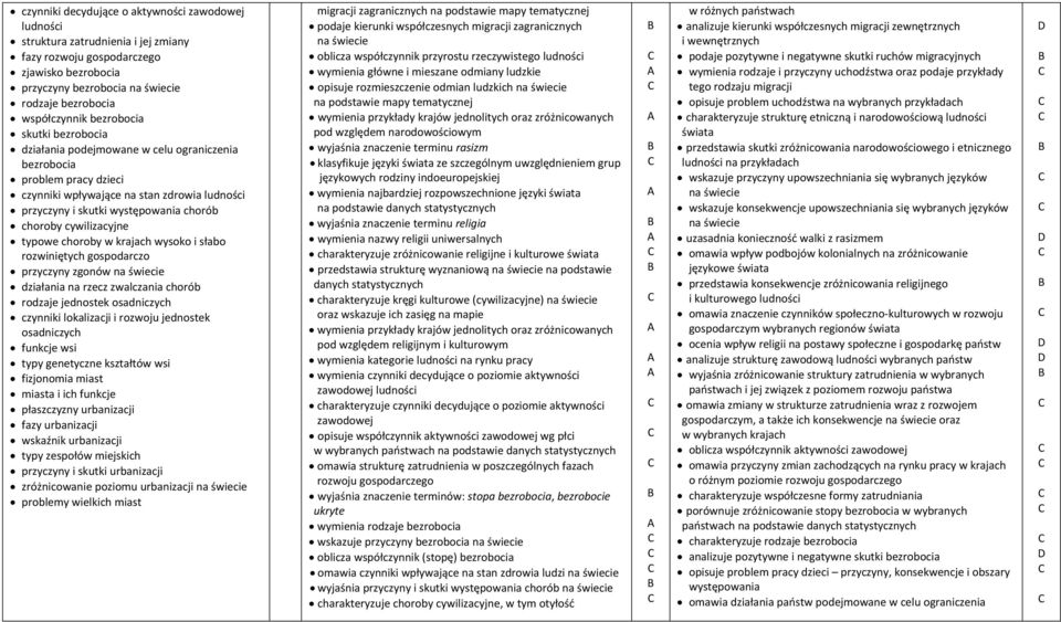 typowe choroby w krajach wysoko i słabo rozwiniętych gospodarczo przyczyny zgonów działania na rzecz zwalczania chorób rodzaje jednostek osadniczych czynniki lokalizacji i rozwoju jednostek