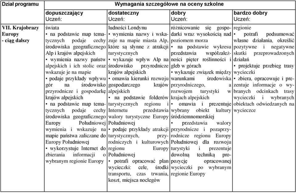 podaje przykłady wpływu gór na środowisko przyrodnicze i gospodarkę krajów alpejskich na podstawie map tematycznych podaje cechy środowiska geograficznego wymienia i wskazuje na mapie państwa