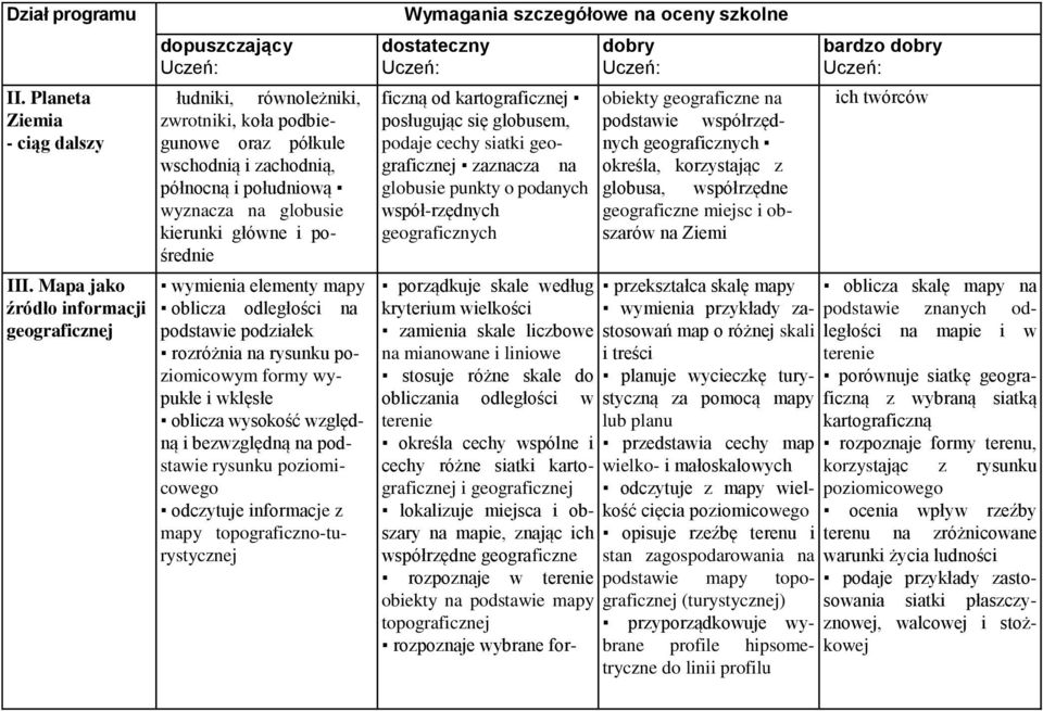 pośrednie wymienia elementy mapy oblicza odległości na podstawie podziałek rozróżnia na rysunku poziomicowym formy wypukłe i wklęsłe oblicza wysokość względną i bezwzględną na podstawie rysunku