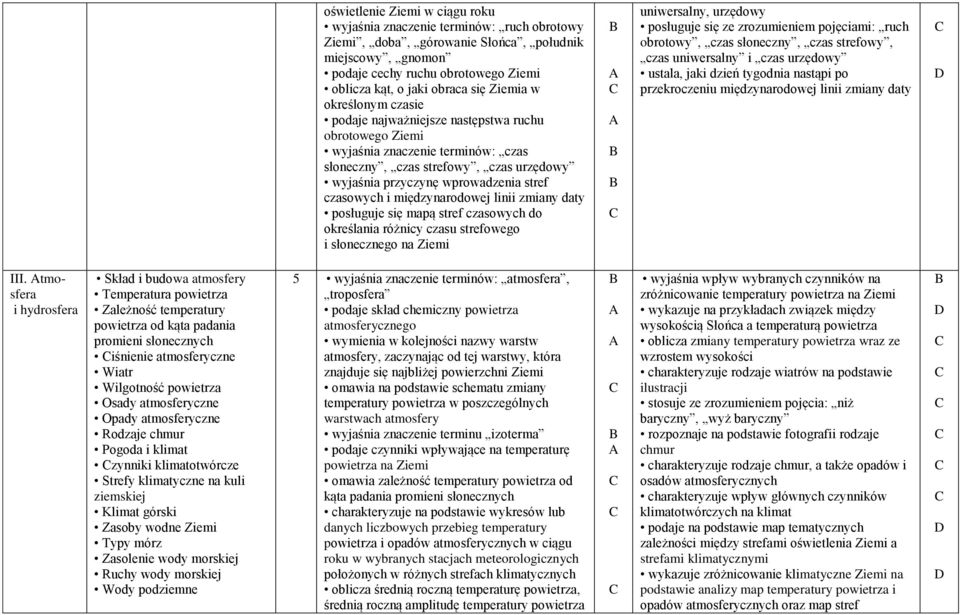 linii zmiany daty posługuje się mapą stref czasowych do określania różnicy czasu strefowego i słonecznego na uniwersalny, urzędowy posługuje się ze zrozumieniem pojęciami: ruch obrotowy, czas