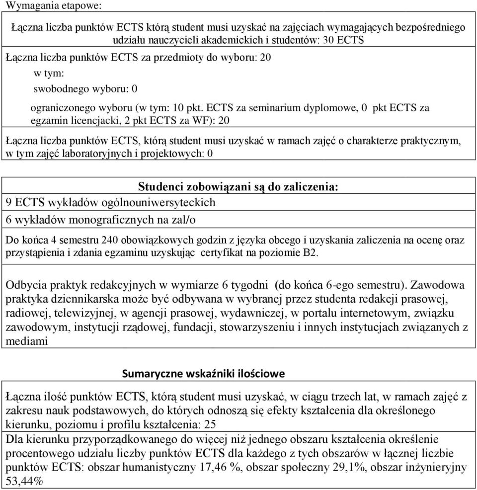 za seminarium dyplomowe, 0 pkt za egzamin licencjacki, 2 pkt za WF): 20 Łączna liczba punktów, którą student musi uzyskać w ramach zajęć o charakterze praktycznym, w tym zajęć laboratoryjnych i