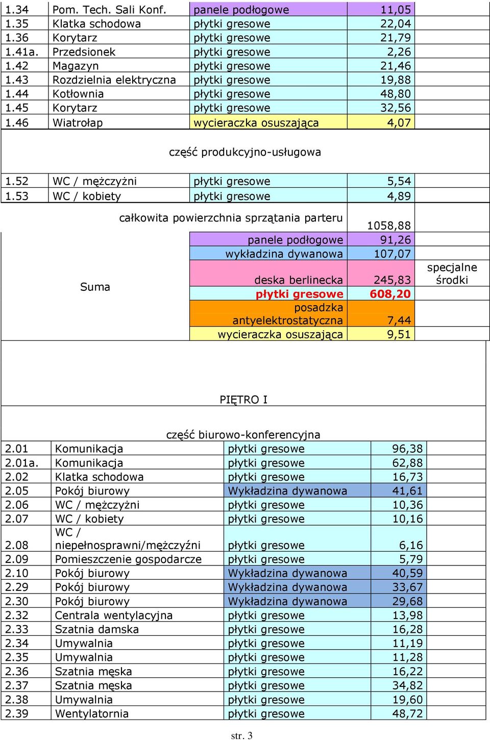 46 Wiatrołap wycieraczka osuszająca 4,07 część produkcyjno-usługowa 1.52 WC / mężczyżni płytki gresowe 5,54 1.
