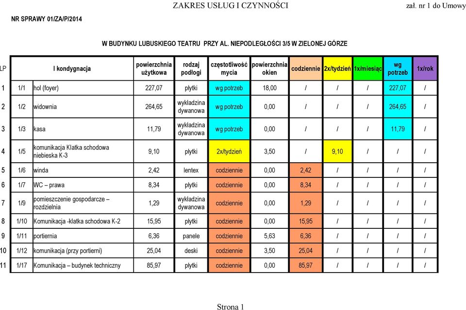 płytki wg 18,00 / / / 227,07 / 2 1/2 widownia 264,65 wg 0,00 / / / 264,65 / 3 1/3 kasa 11,79 wg 0,00 / / / 11,79 / 4 1/5 komunikacja Klatka schodowa niebieska K-3 9,10 płytki 2x/tydzień 3,50 / 9,10 /