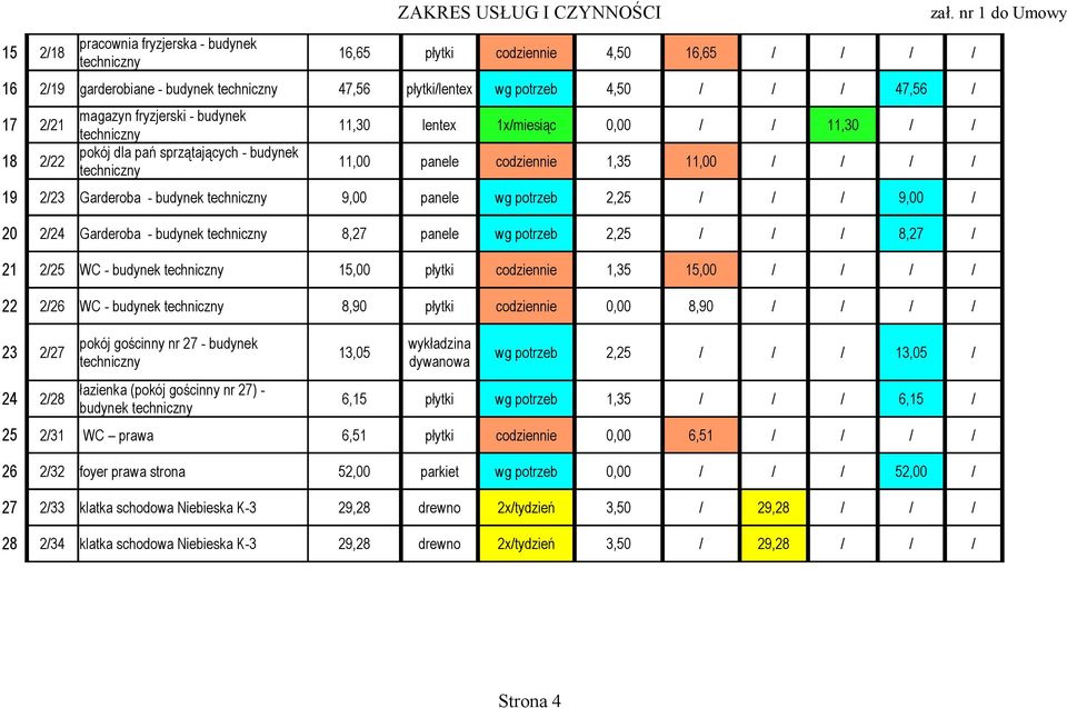 budynek techniczny 9,00 panele wg 2,25 / / / 9,00 / 20 2/24 Garderoba - budynek techniczny 8,27 panele wg 2,25 / / / 8,27 / 21 2/25 WC - budynek techniczny 15,00 płytki codziennie 1,35 15,00 / / / /