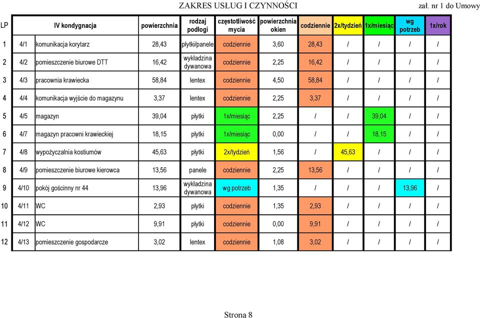 codziennie 2,25 3,37 / / / / 5 4/5 magazyn 39,04 płytki 1x/miesiąc 2,25 / / 39,04 / / 6 4/7 magazyn pracowni krawieckiej 18,15 płytki 1x/miesiąc 0,00 / / 18,15 / / 7 4/8 wypożyczalnia kostiumów 45,63