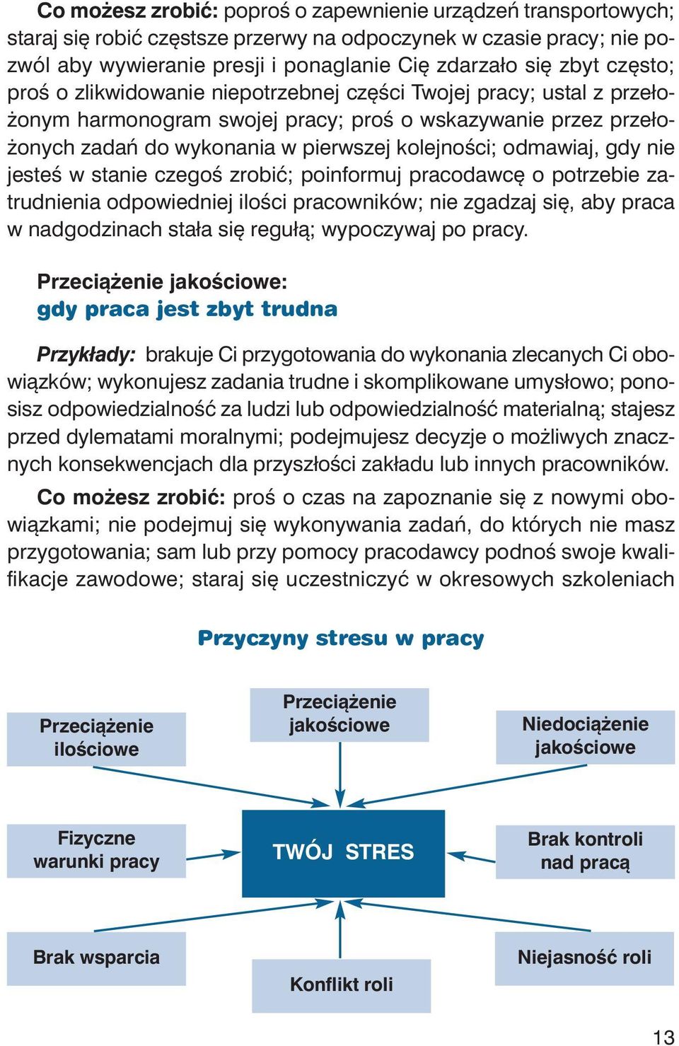nych za dań do wy ko na nia w pierw szej ko lej no ści; od ma wiaj, gdy nie je steś w sta nie cze goś zro bić; po in for muj pra co daw cę o po trze bie za - trud nie nia od po wied niej ilo ści pra