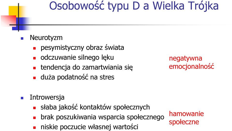 negatywna emocjonalność Introwersja słaba jakość kontaktów społecznych brak