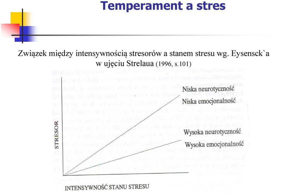 stresorów a stanem stresu wg.