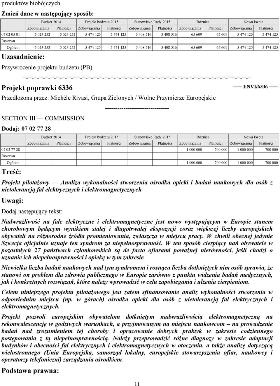 000 1 000 000 700 000 Ogółem 1 000 000 700 000 1 000 000 700 000 Treść: Projekt pilotażowy Analiza wykonalności stworzenia ośrodka opieki i badań naukowych dla osób z nietolerancją fal elektrycznych