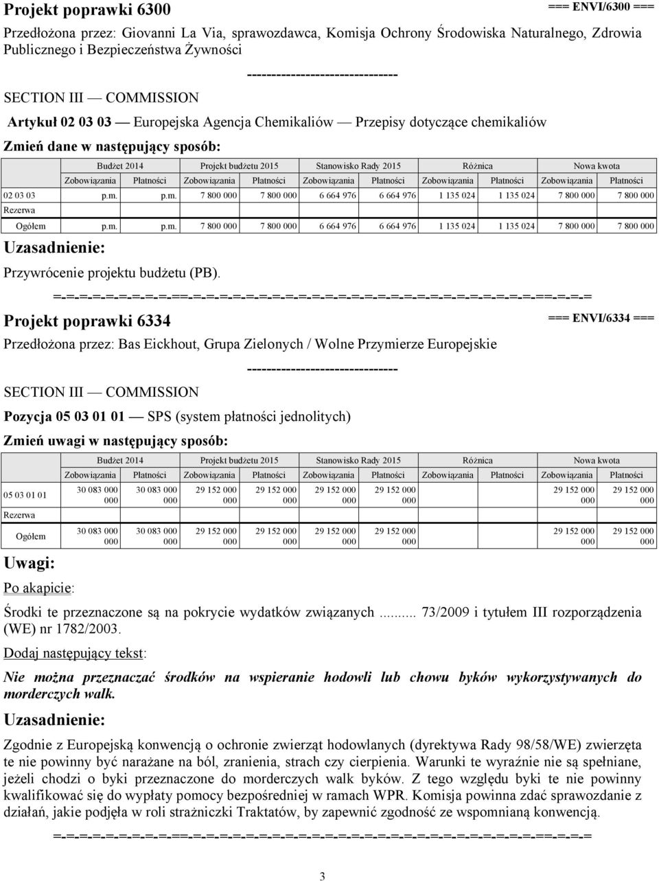 Europejskie Pozycja 05 03 01 01 SPS (system płatności jednolitych) Zmień uwagi w następujący sposób: 05 03 01 01 Ogółem Uwagi: Po akapicie: 30 083 000 000 30 083 000 000 30 083 000 000 30 083 000 000