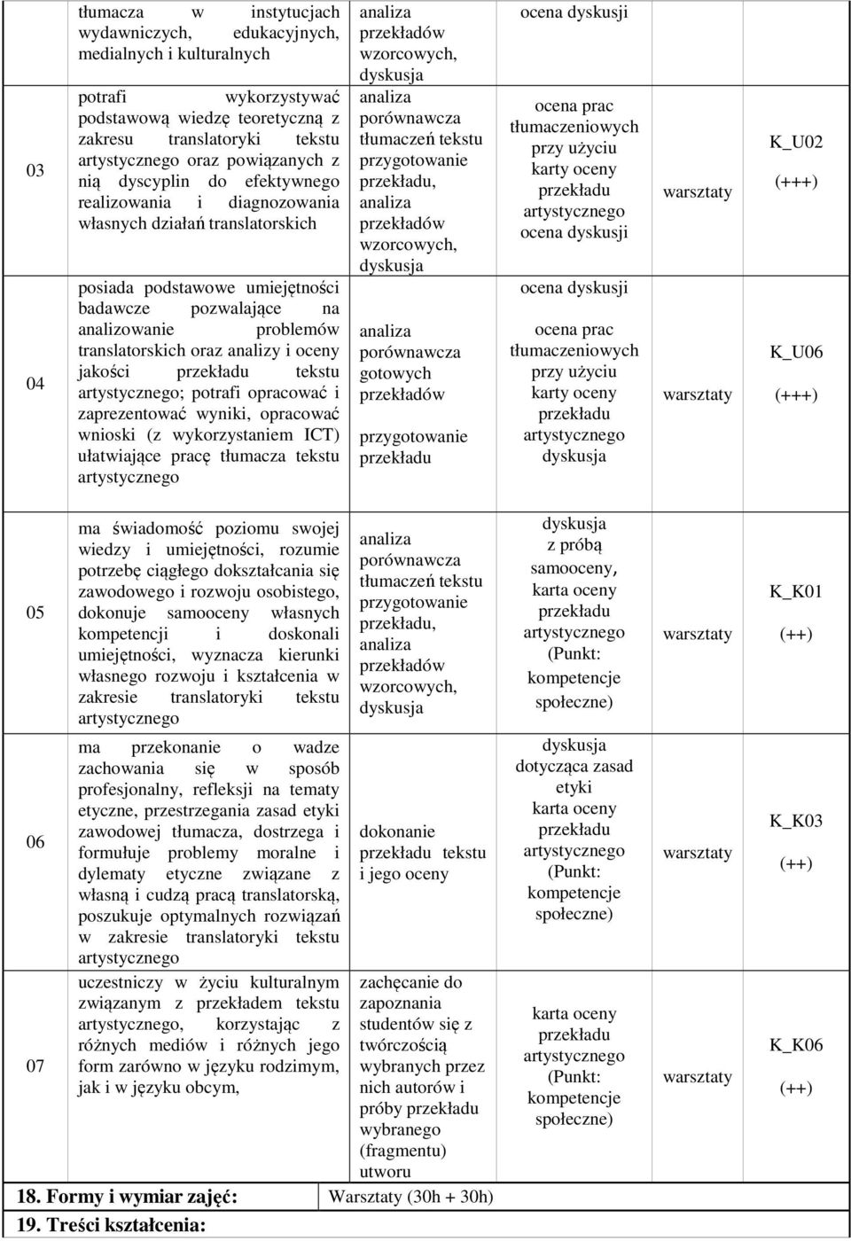 tekstu ; potrafi opracować i zaprezentować wyniki, opracować wnioski (z wykorzystaniem ICT) ułatwiające pracę tłumacza tekstu, gotowych K_U02 K_U06 05 06 07 ma świadomość poziomu swojej wiedzy i