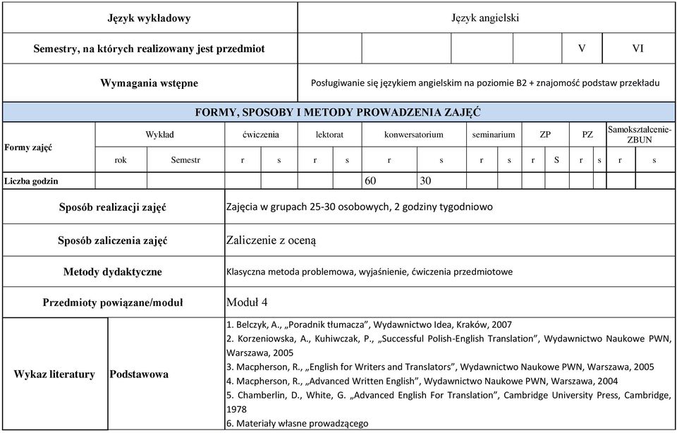 zajęć Sposób zaliczenia zajęć Metody dydaktyczne Zajęcia w grupach 25-30 osobowych, 2 godziny tygodniowo Zaliczenie z oceną Klasyczna metoda problemowa, wyjaśnienie, ćwiczenia przedmiotowe Przedmioty